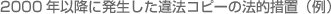 2000年以降に発生した違法コピーの法的措置(例)